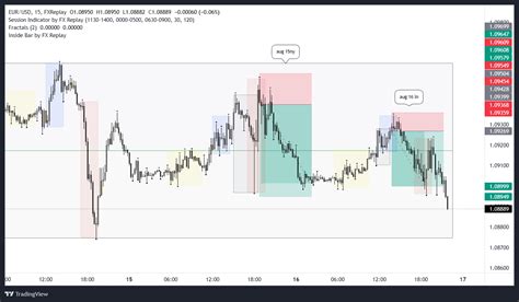 Eurusd Chart Image Tradingview