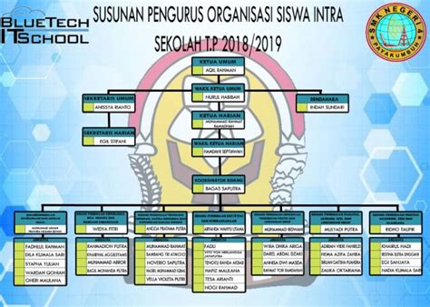 STRUKTUR ORGANISASI OSIS SMP MTs SMA MA SMK Tugasnya