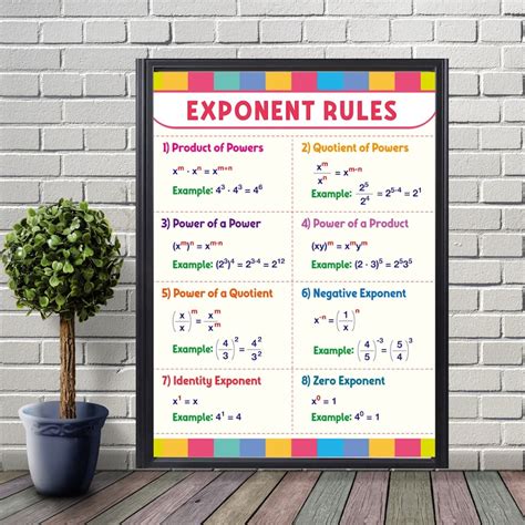 Exponents Rules Poster Elementary And Middle School Math Postereducational Posters Rules Of