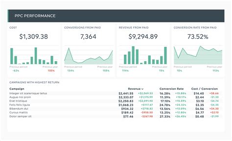 How To Visualize Data Examples Tips And Best Practices Dashthis