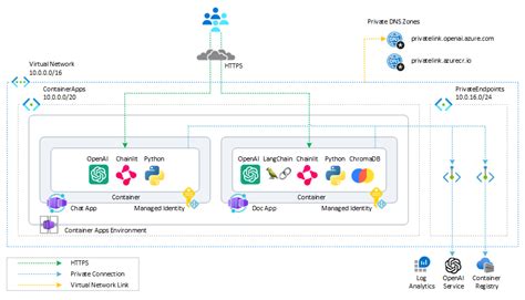 Create An Azure Openai Langchain Chromadb And Chainlit Chat App In