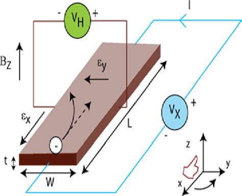 Figure 2 1 From Quantum Hall Effect On Dirac Electrons In Modulated