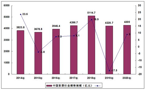 2021 2025年中国彩票产业发展战略及供需格局研究预测报告 行业报告 弘博报告网