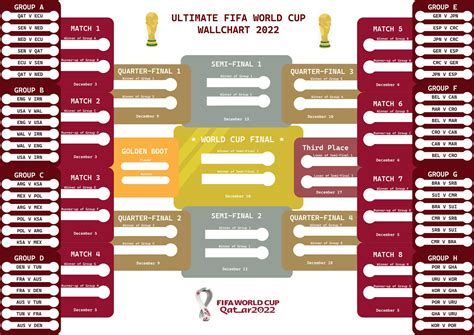 Fifa World Cup Qatar Printable Wall Chart World Cup Etsy