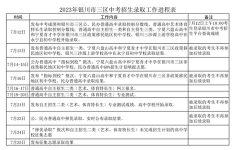 2023年宁夏银川中考录取结果查询入口已开通