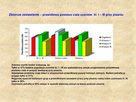 Ppt Prawid Owa Postawa Cia A Stan Rozwoju Fizycznego Klas I Iii