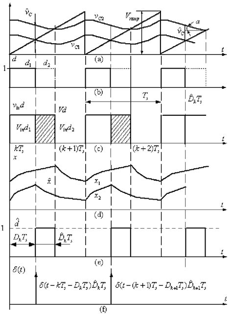 Buck Converter Waveforms