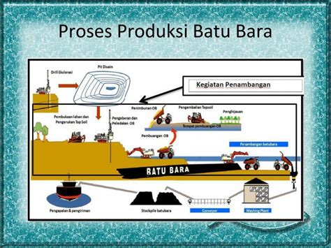 Ppt Batu Bara Powerpoint Presentation Id