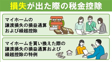 土地売却で使える税金控除とは？種類や注意点を解説｜北九州市小倉の不動産売却なら株式会社 不動産ふたみん 本店