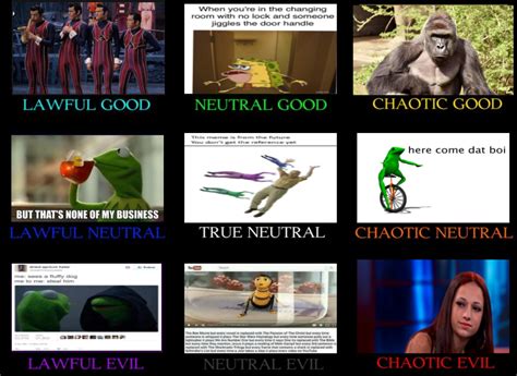 2016 memes : r/AlignmentCharts