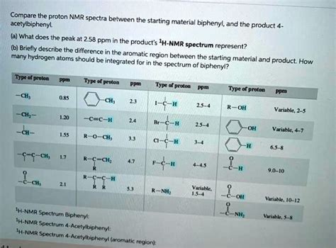 SOLVED: Compare the proton NMR spectra between the acetylbiphenyl ...