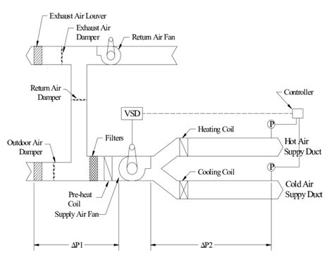 Schematic diagram of a dual-duct system with static pressure control ...