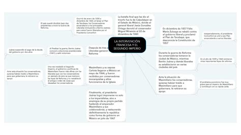 Mapa conceptual Sobre la Segunda Intervención Francesa 5