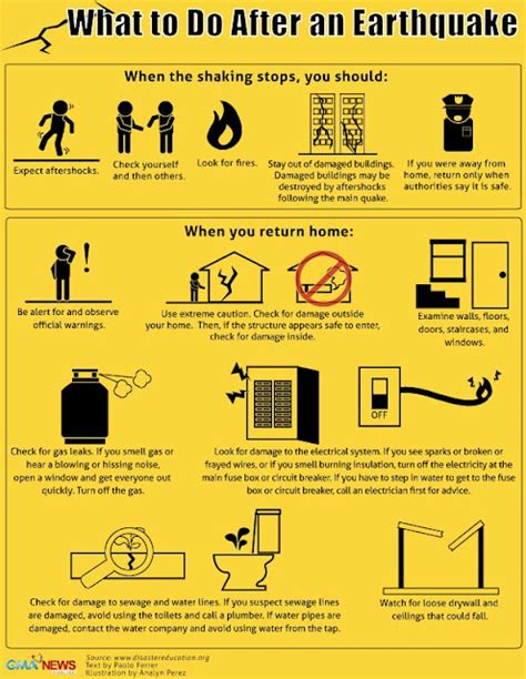 Earthquake Safety Tips - Safety, Awareness and Planning