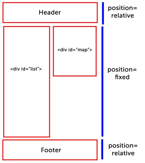 Css How To Set Div Position From Relative To Fixed In Bootstrap