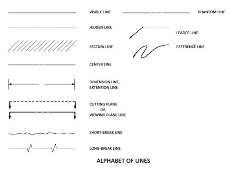 Alphabet of Lines (in technical drawing) | PPTX
