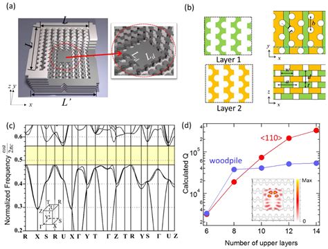 Photonics Free Full Text Semiconductor Three Dimensional Photonic