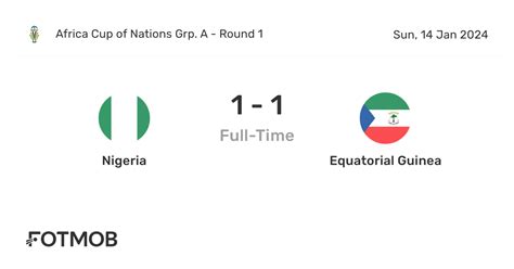 Nigeria Vs Equatorial Guinea Live Score Predicted Lineups And H2h Stats