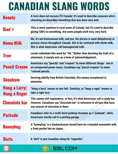 Popular Canadian Slang Words Everyone Should Know Esl