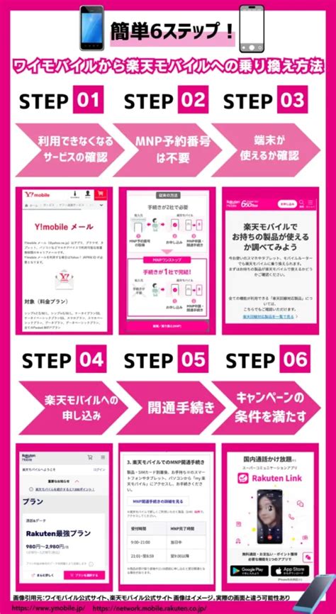 【2025年1月】ワイモバイルから楽天モバイルに乗り換える手順とデメリット6選 スマパト