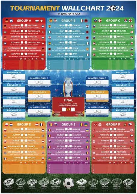 Euro Football Wallchart Extra Large A Size Euro Wall Chart