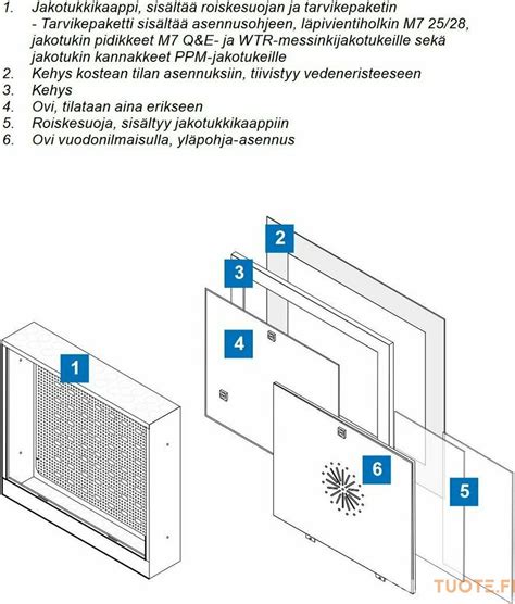 Uponor Jakotukkikaappi Uponor Aqua Plus B 550x500x108