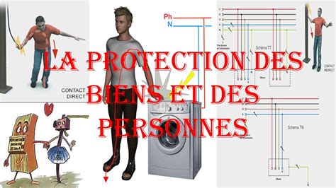 La Protection Des Biens Et Des Personnes YouTube