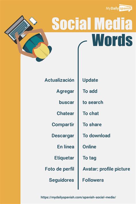 56 Spanish Social Media Words You Should Know Learning Spanish Vocabulary Learning Spanish