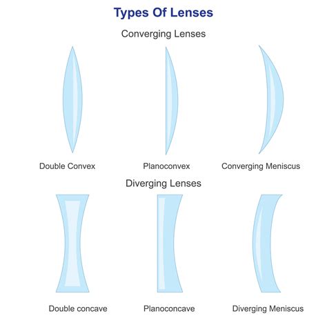lenses  physics  joel sherwin blog
