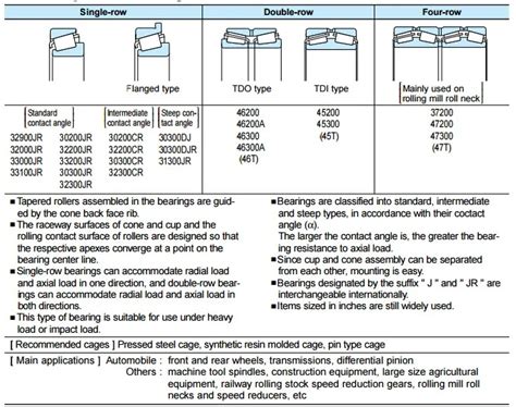 Koyo Lm Lm R Taper Roller Bearings Inch Tapered Roller