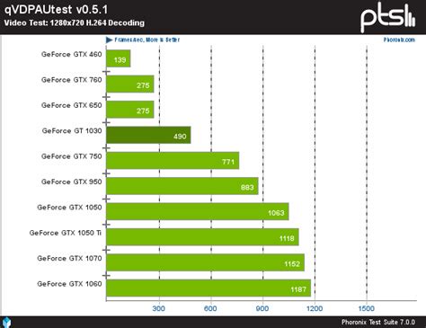 Nvidia Geforce Gt 1030 Review Online | bellvalefarms.com