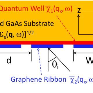 Color Online Schematic Representation Of A Graphene Micro Ribbon