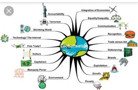 Effects Of Globalization On Indian Society Vision Ias Brainly In