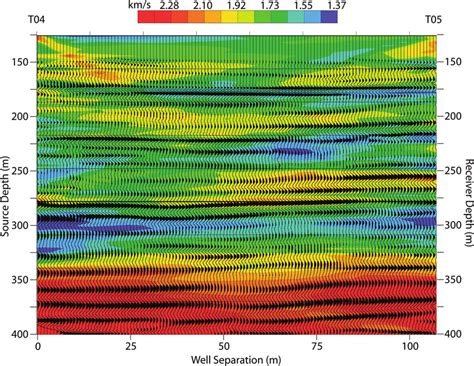 Reflection Image Generated From Crosswell Seismic Data Overlaid On