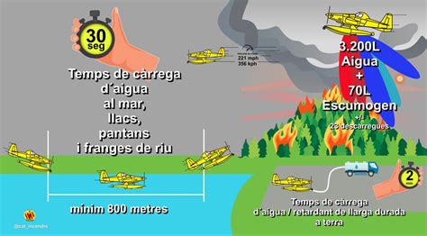 Tr Nsit Aeri De Catalunya On Twitter Rt Cat Incendis Fitxa Resum De