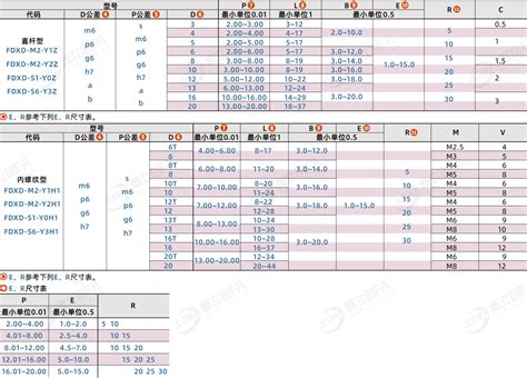 定位销 小头型 圆锥型 公差选择型 嘉立创fa商城