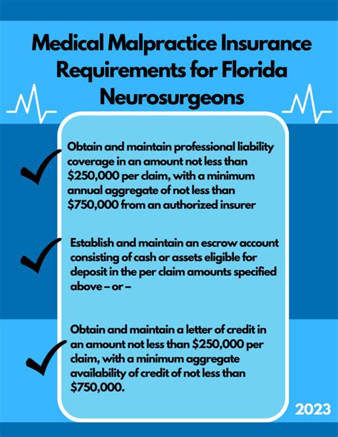 Florida Neurosurgeons Guide To Medical Malpractice Insurance Medpli