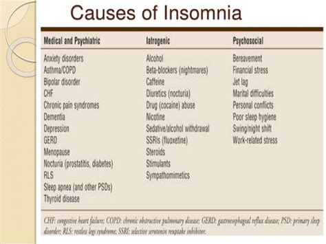 insomnia treatment - DriverLayer Search Engine