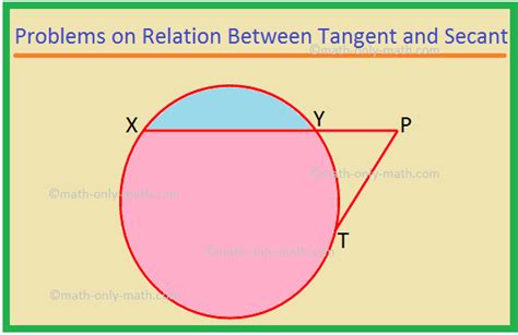 Problems On Relation Between Tangent And Secant Square Of Tangent