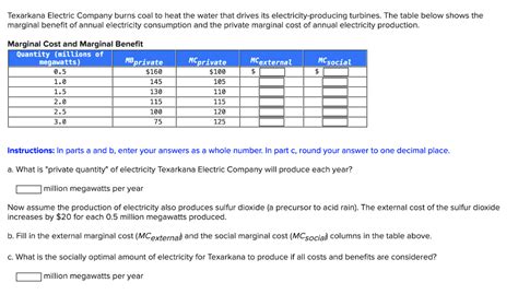 Solved Texarkana Electric Company Burns Coal To Heat The Chegg