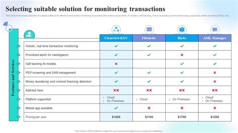 Selecting Suitable Solution For Monitoring Preventing Money Laundering Through Transaction Ppt Slide