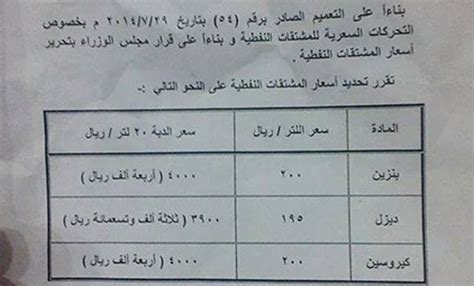 بدء تنفيذ قرار رفع الدعم الحكومي عن المشتقات النفطية باليمن الأسعار