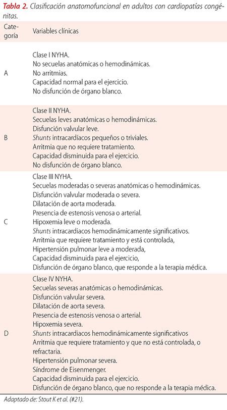 Clasificación De Cardiopatías Congénitas