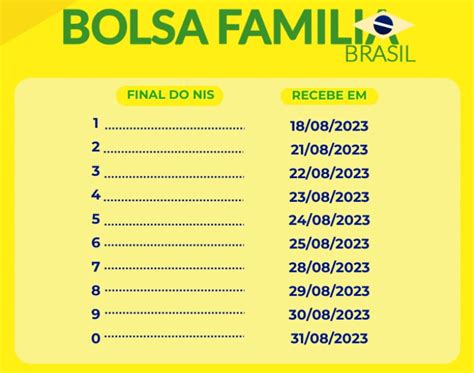 Calend Rio Do Bolsa Fam Lia De Agosto Foi Antecipado Veja Datas Previstas