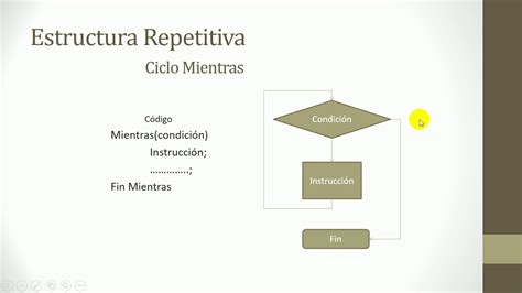 Estructura Repetitiva Mientras Ejemplo Image To U