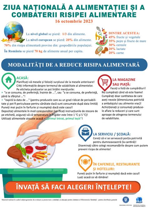 Ziua Națională a Alimentației și a Combaterii Risipei Alimentare 16