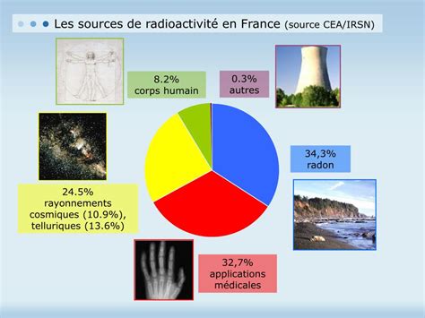 PPT Radioactivité PowerPoint Presentation free download ID 2437225