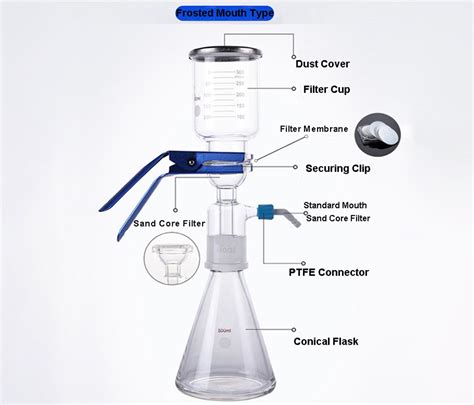 Китай Лаборатория Стеклянная Градуированная Вакуумная Фильтрация ...