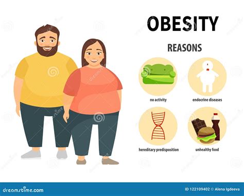 Obesity infographic stock illustration. Illustration of girl - 122109402