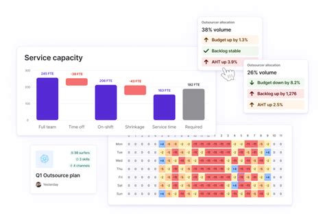 Surfboard Workforce Management Software For Support Teams